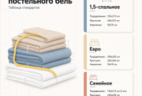 Размеры постельного белья — таблица евро, 1,5 и семейного Размеры постельного белья — таблица евро, 1,5 и семейного